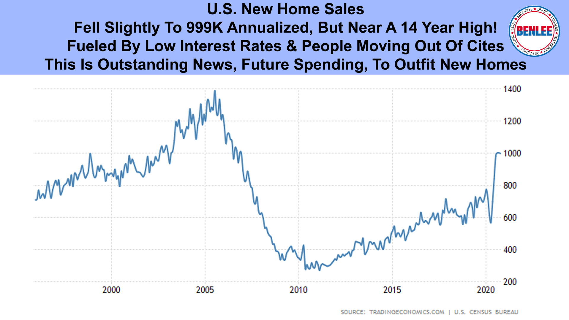 U.S. New Home Sales